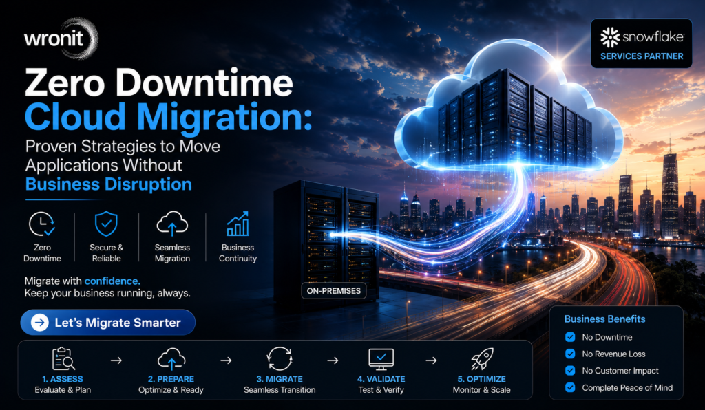 Zero Downtime Cloud Migration Proven Strategies to Move Applications Without Business Disruption
