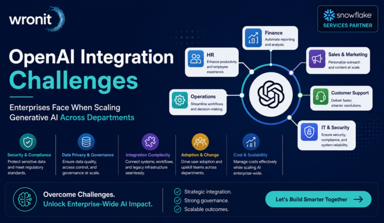 OpenAI Integration Challenges Enterprises Face When Scaling Generative AI Across Departments